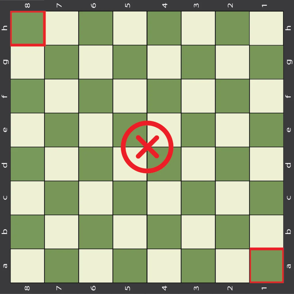 how to setup a chess board incorrectly aligned